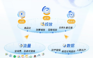 实益广告联盟，重塑数字营销生态，共赢未来商业版图