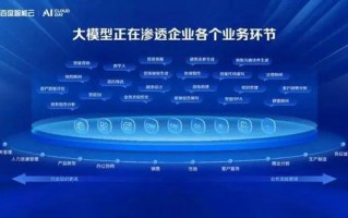 红势广告联盟，重塑数字营销新生态
