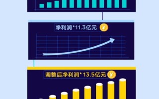 华信营销联盟，重塑商业版图，引领未来营销趋势
