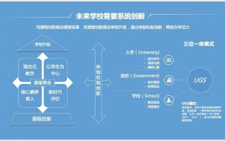 九维互动，重塑未来教育的创新模式