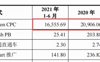 哪里有好的CPC广告点击联盟和弹窗广告联盟