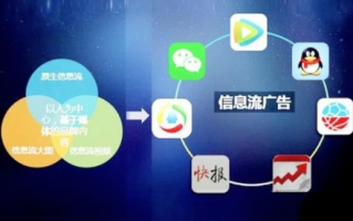 深度剖析广告联盟评测网，如何精准选择高效广告平台