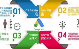 搜宝广告联盟，开启精准营销新纪元，助力企业高效成长