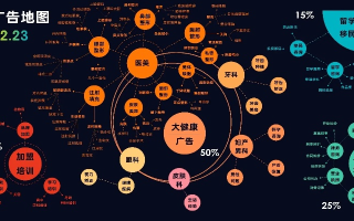 广告联盟能赚钱吗？揭秘其盈利机制与实战策略