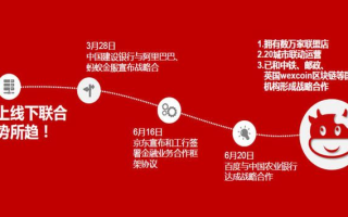 牛牛网盟，打造一站式电商服务，引领新零售潮流