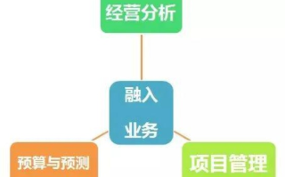万科CPA联盟，重塑房地产行业财务管理新生态