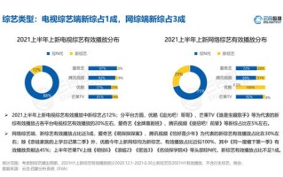 鑫联广告联盟的CPA表现分析