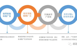 顺6广告联盟，打造高效广告投放，助力企业营销升级