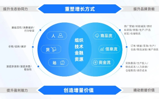 三赢交换链联盟，重塑价值网络，共创数字时代共赢生态