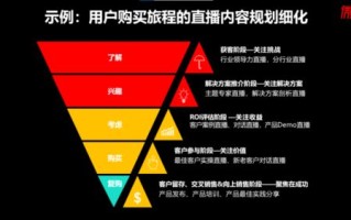 探索替代广告联盟CPA的商业模式，内容营销与品牌合作