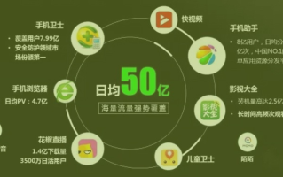 360广告联盟，重塑数字营销新生态的领航者