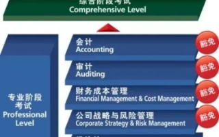 CPA515联盟，重塑会计行业的创新力量