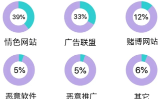 现在的广告联盟有多少家？