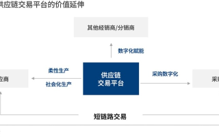 探索优优交换链，重塑价值流通的新模式