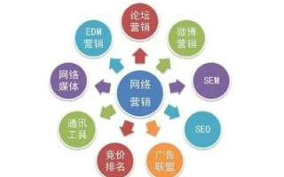 网络广告与传统媒体广告相比的特点分析