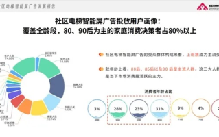 走进中关村，探索网络广告形式的多元化与变革