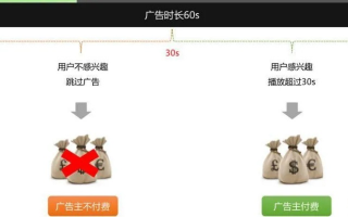 揭秘CPM广告联盟，如何高效利用广告资源，实现精准营销与盈利