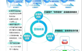 易发移动联盟，重塑移动营销新生态，引领企业数字化转型