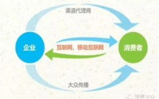 懒人网络广告联盟，打造高效、低成本的在线营销新策略
