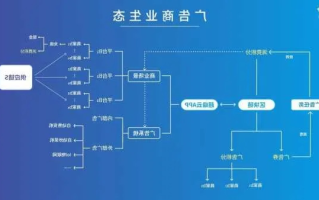 在网站的后台如何添加广告联盟的广告代码