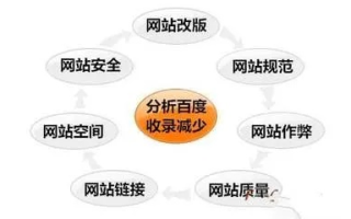 探索谷歌联盟加入后百度收录量减少的深层原因与应对策略