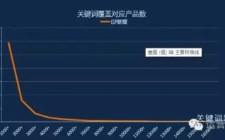 百度联盟每千次展现收入与点击量解析，精准计算与关系探究