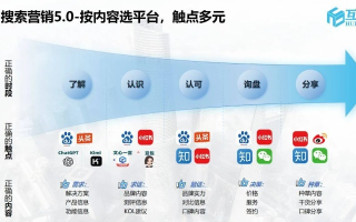 宜搜广告联盟，精准营销，助力企业实现高效广告转化