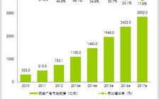 网络广告比传统广告有很多优势不包括