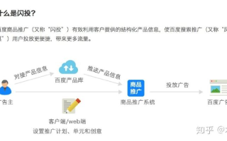 百度联盟广告点击率，如何界定超出限制