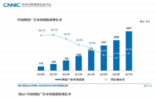 投放百度联盟的公益广告对网站的影响