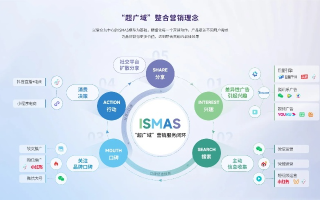 亚迈广告联盟，重塑数字营销新生态的领航者