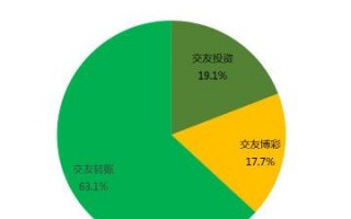 美聊交友直播联盟，重塑社交新生态，探索数字时代的情感连接