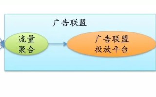 广告联盟的标准，构建高效合作体系的基石