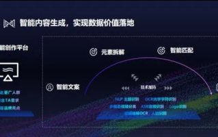 未来广告联盟，重塑数字营销生态，引领智能传播新时代