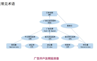 谷歌联盟广告单元建立后，优化展示与提升收益的全方位指南