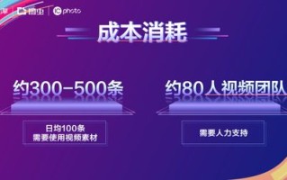 CPA日付广告联盟，解锁高效广告变现的秘诀
