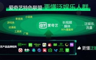 968广告联盟，打造高效广告投放，引领数字营销新风尚