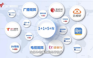 178iT传媒，重塑数字时代的传媒生态