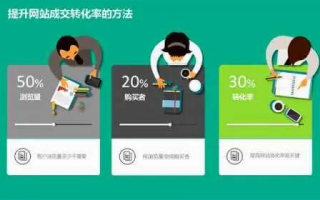 50客流量转换平台，提升顾客转化率，打造高效商业帝国