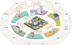 慧商广告联盟，重塑数字营销新生态，引领企业智慧增长