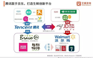 电商联盟，重塑零售业的新格局