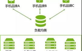 探索优质CPA联盟，如何找到并加入一个高效、可靠的联盟平台