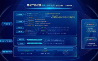 阿里广告联盟，打造高效广告推广的实战指南