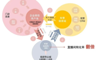 快撩直播分销，重塑电商新生态的直播营销革命