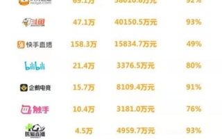 斗鱼广告联盟，打造游戏直播新生态，共赢未来广告市场