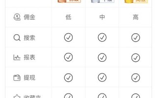 揭秘淘宝客与淘宝联盟，单一链接的高效利用之道