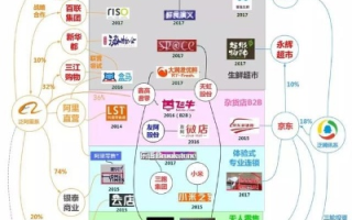 京东联盟，重塑电商生态，共赢未来商业版图