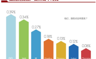 百度联盟广告点击率在59之间正常吗？