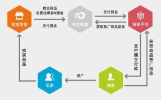 淘宝客与淘宝联盟，异同解析