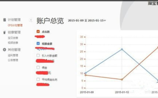 淘宝联盟掌柜的佣金明细，洞悉淘宝客与淘宝会员的盈利细节